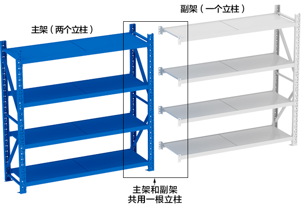石家庄货架批发